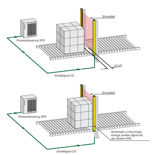 L'inhibition réinventée – Le Smart Process Gating